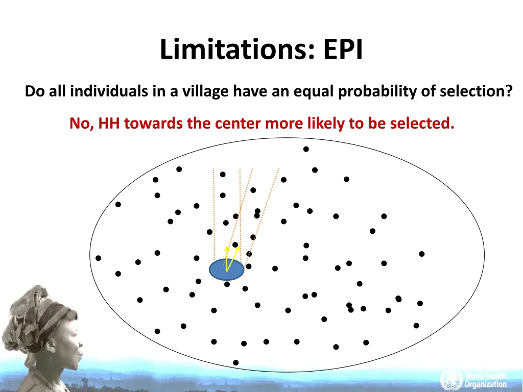 limitations epi