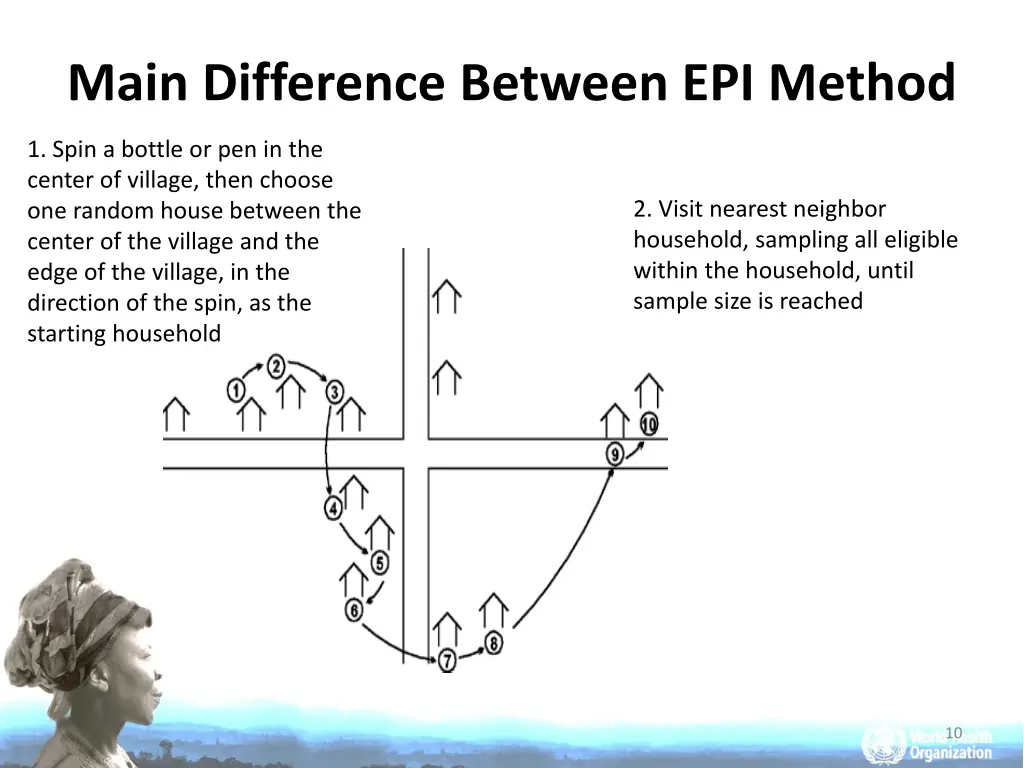 main difference between epi method