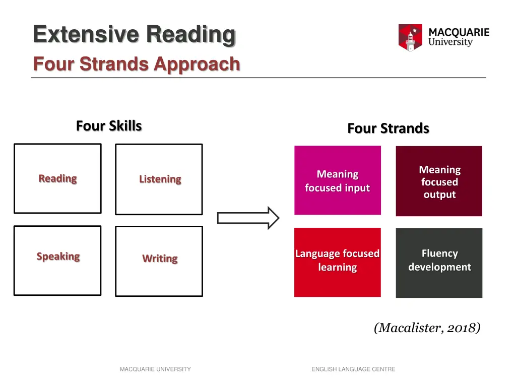 extensive reading four strands approach 1