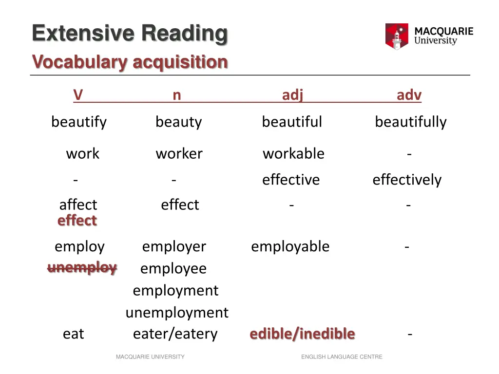 extensive reading vocabulary acquisition 1