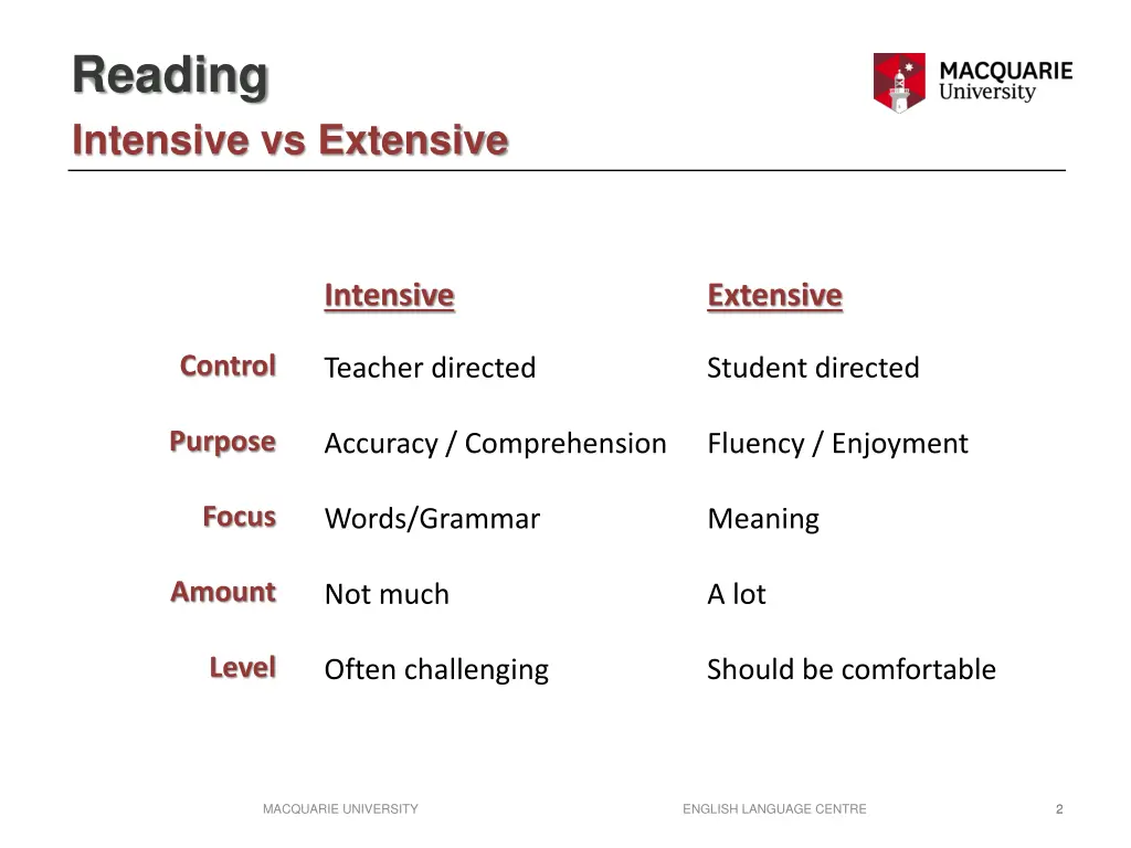 reading intensive vs extensive