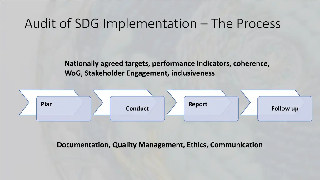 audit of sdg implementation the process