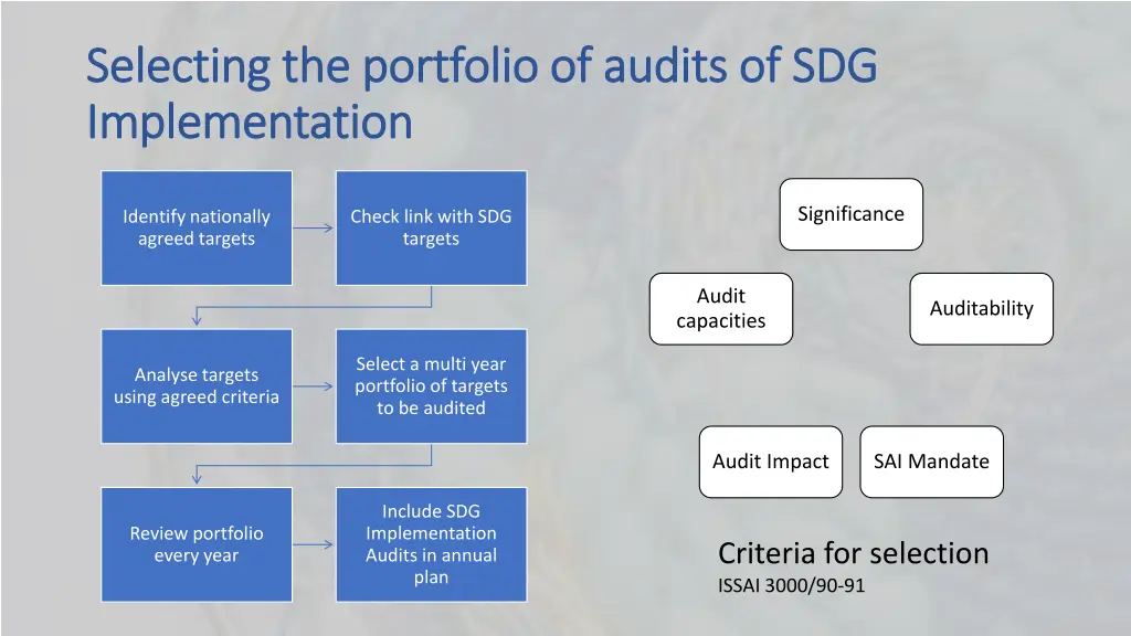 selecting selecting the implementation