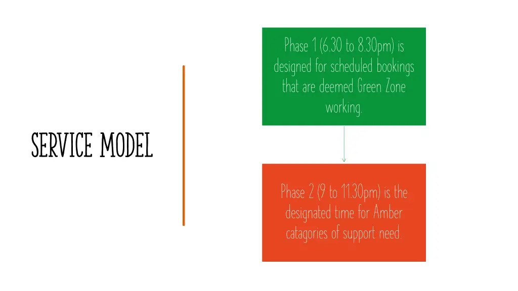 phase 1 6 30 to 8 30pm is designed for scheduled