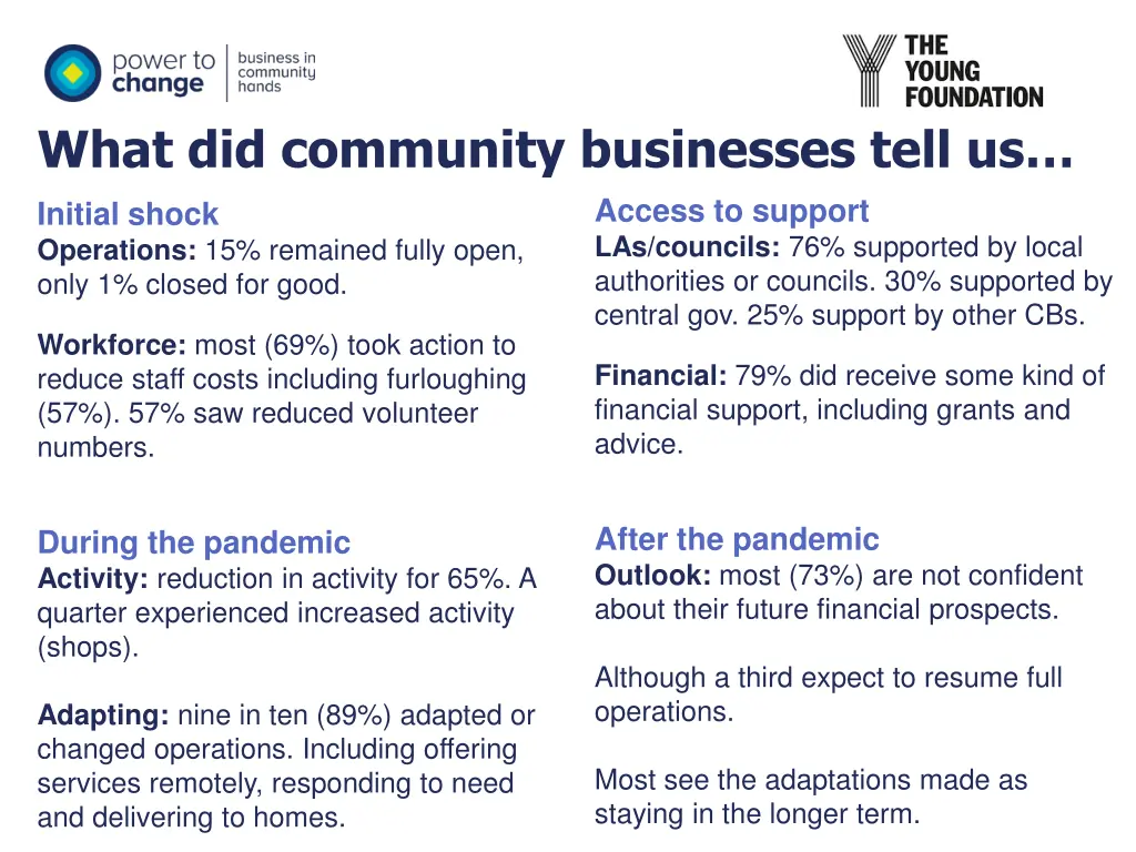 what did community businesses tell us