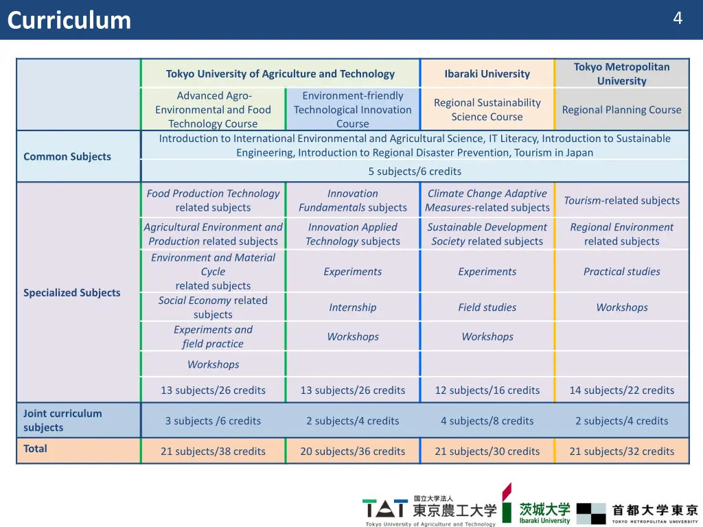 curriculum