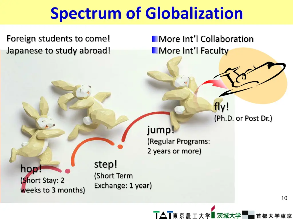 spectrum of globalization