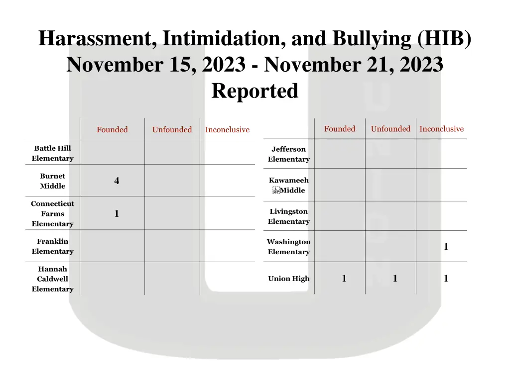 harassment intimidation and bullying hib november