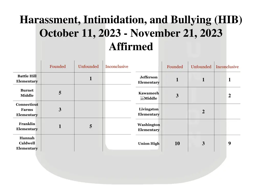 harassment intimidation and bullying hib october