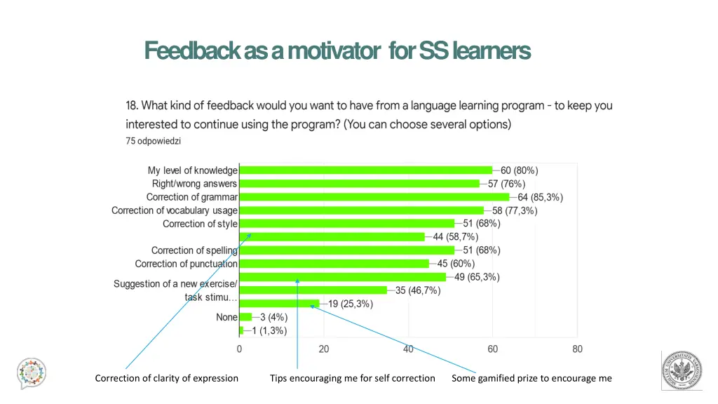 feedback as a motivator for ss learners