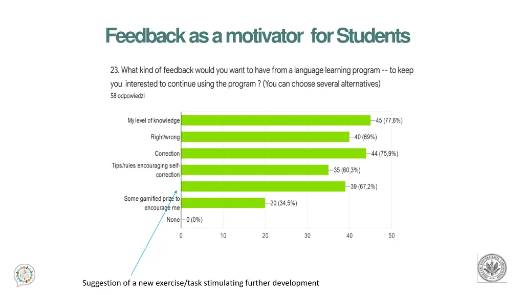 feedback as a motivator for students