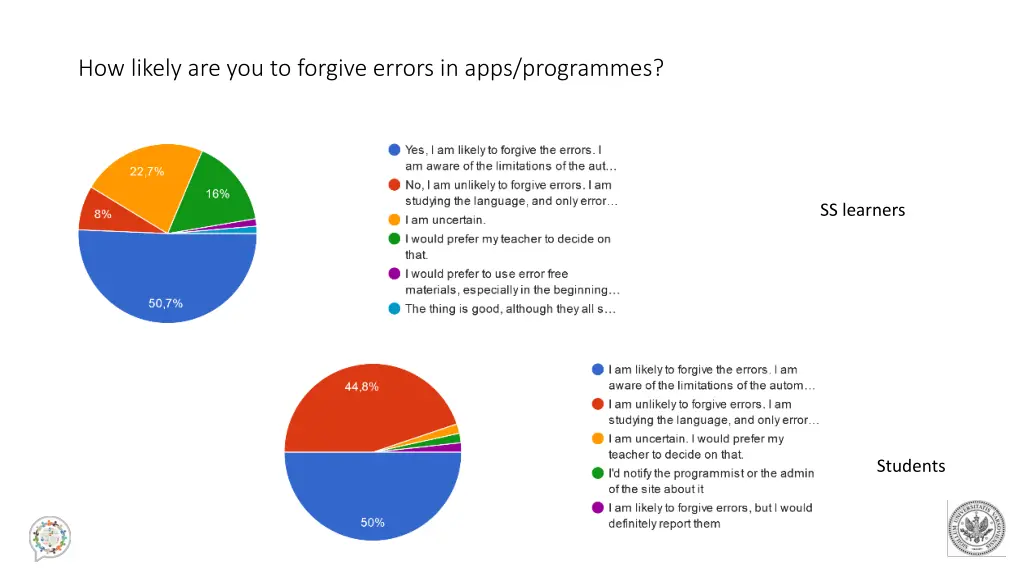 how likely are you to forgive errors in apps