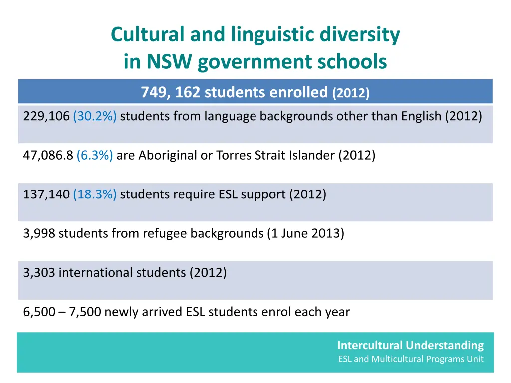 cultural and linguistic diversity