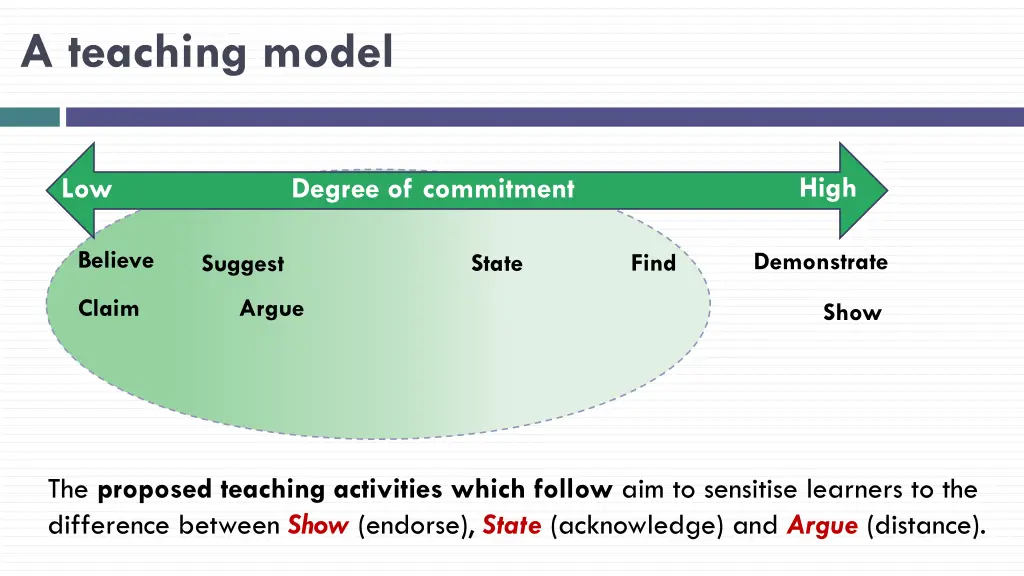 a teaching model