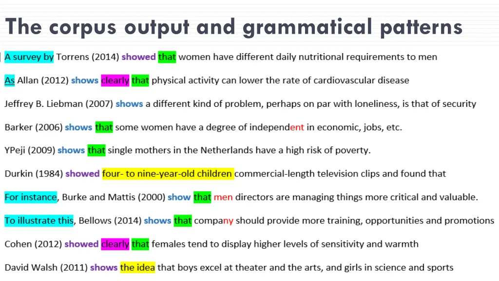 the corpus output and grammatical patterns