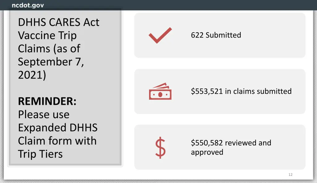 dhhs cares act vaccine trip claims