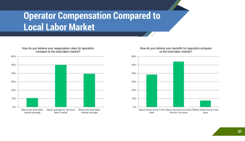 operator compensation compared to local labor