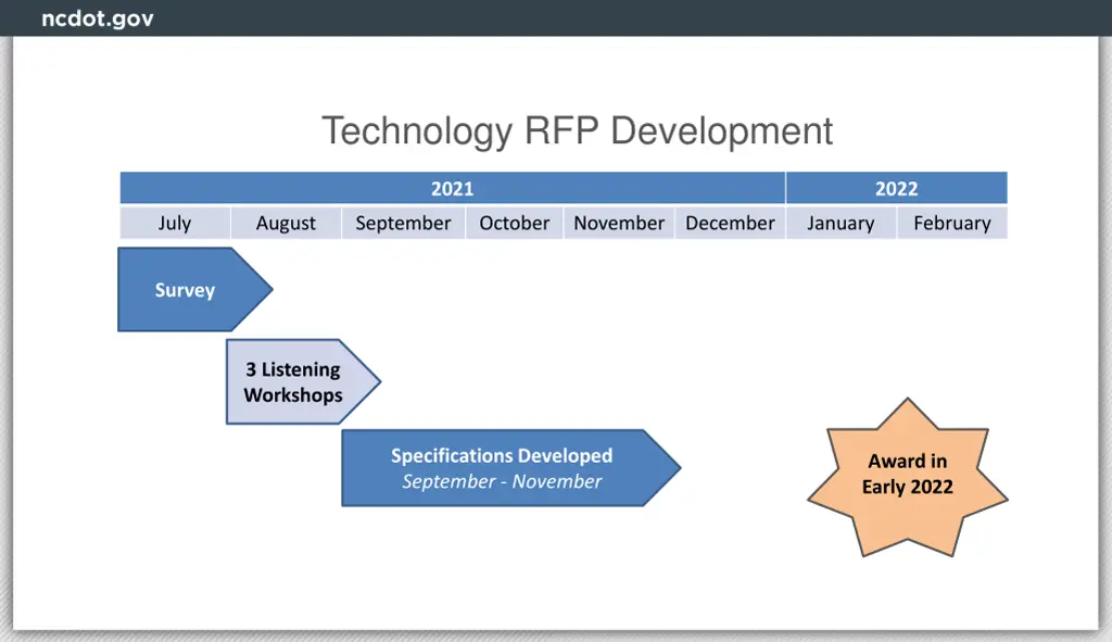 technology rfp development 1