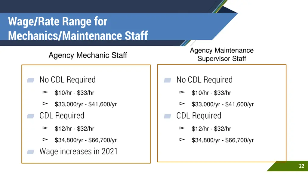 wage rate range for mechanics maintenance staff