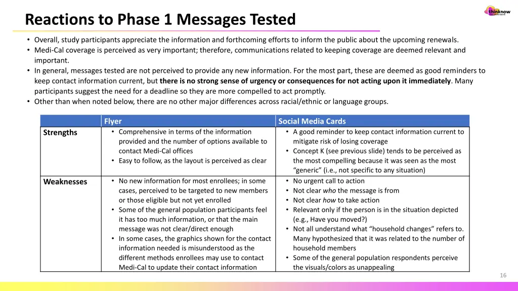 reactions to phase 1 messages tested