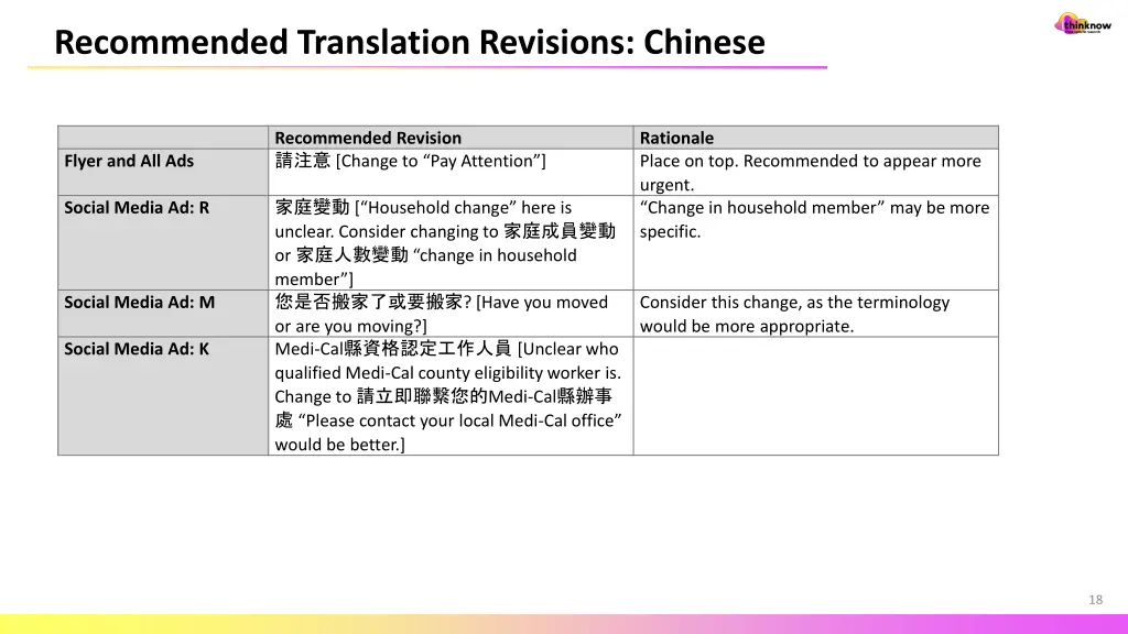 recommended translation revisions chinese