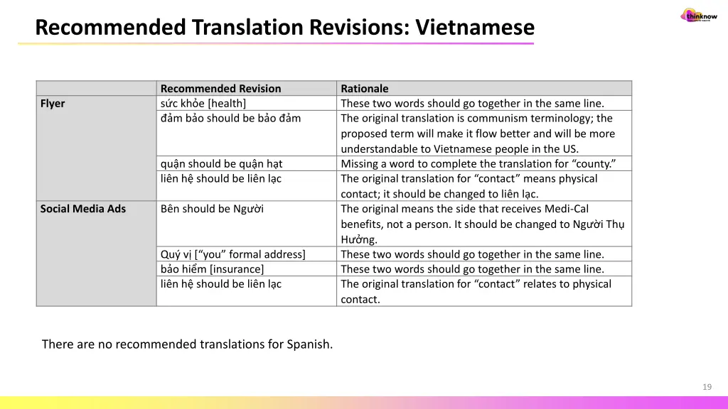 recommended translation revisions vietnamese