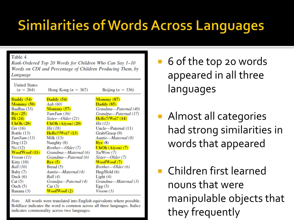 6 of the top 20 words appeared in all three