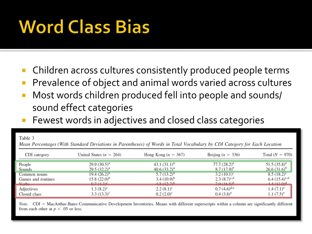 children across cultures consistently produced