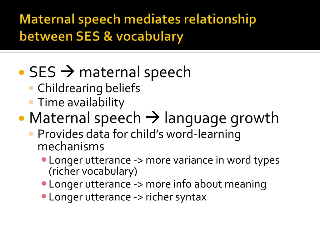 ses maternal speech childrearing beliefs time