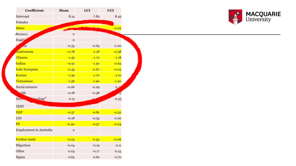 coefficient 1