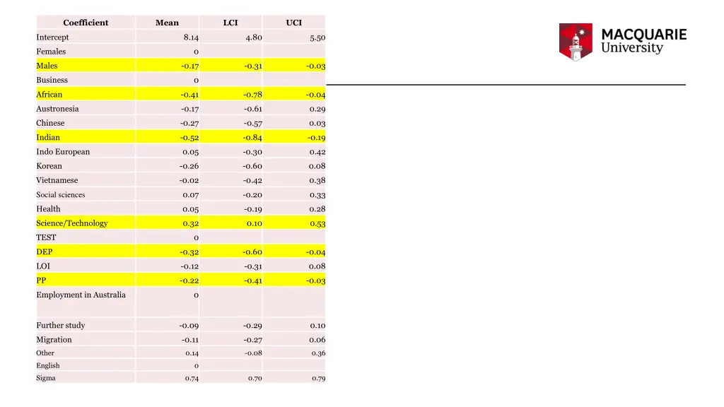 coefficient 3