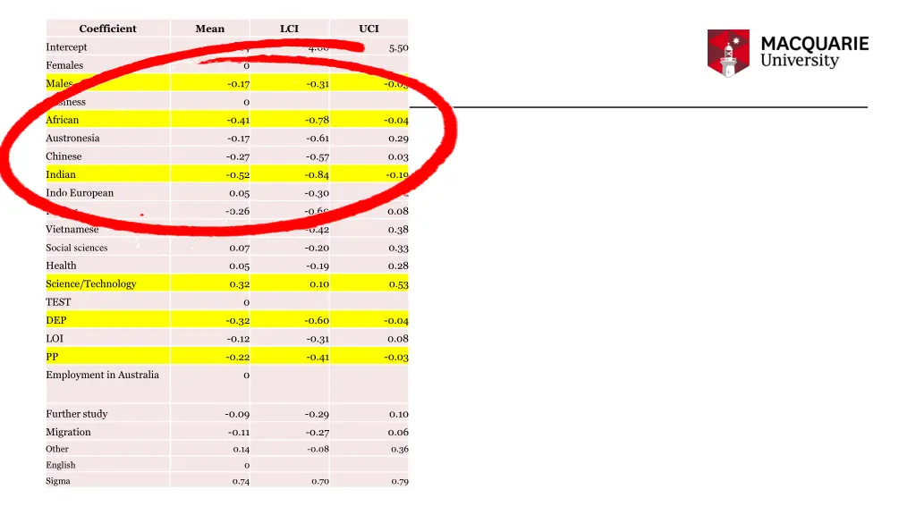 coefficient 4