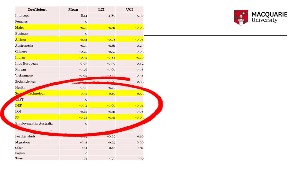 coefficient 5