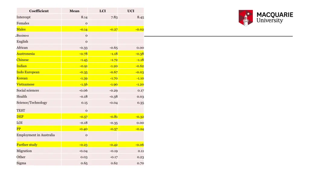 coefficient