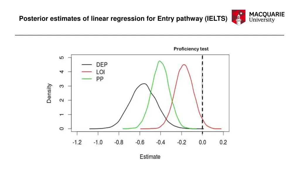 posterior estimates of linear regression 1