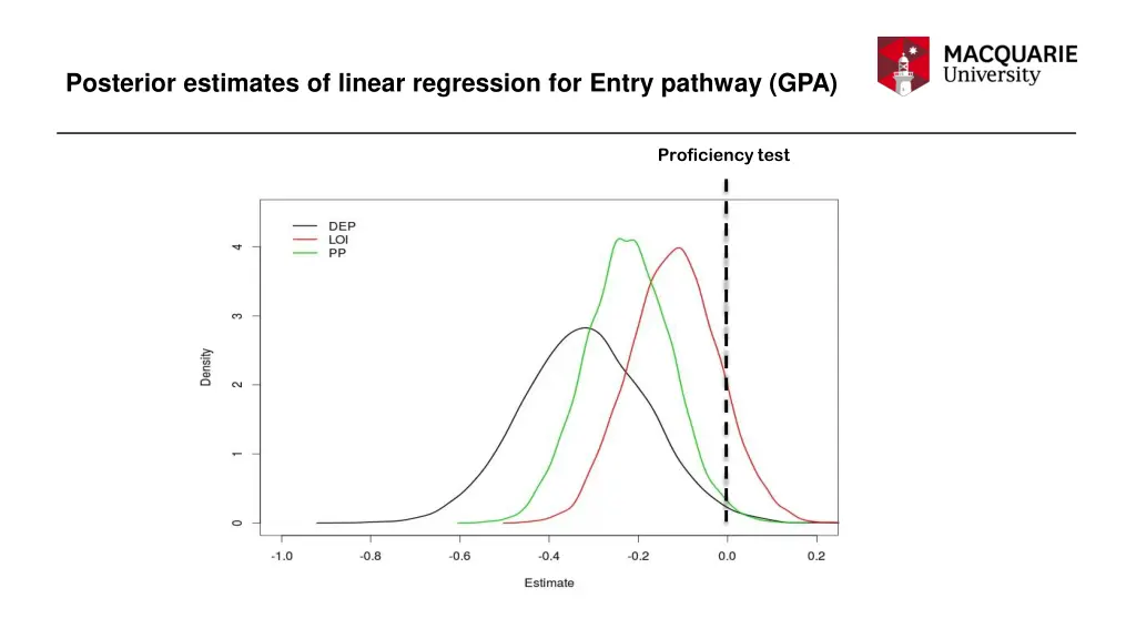 posterior estimates of linear regression 3