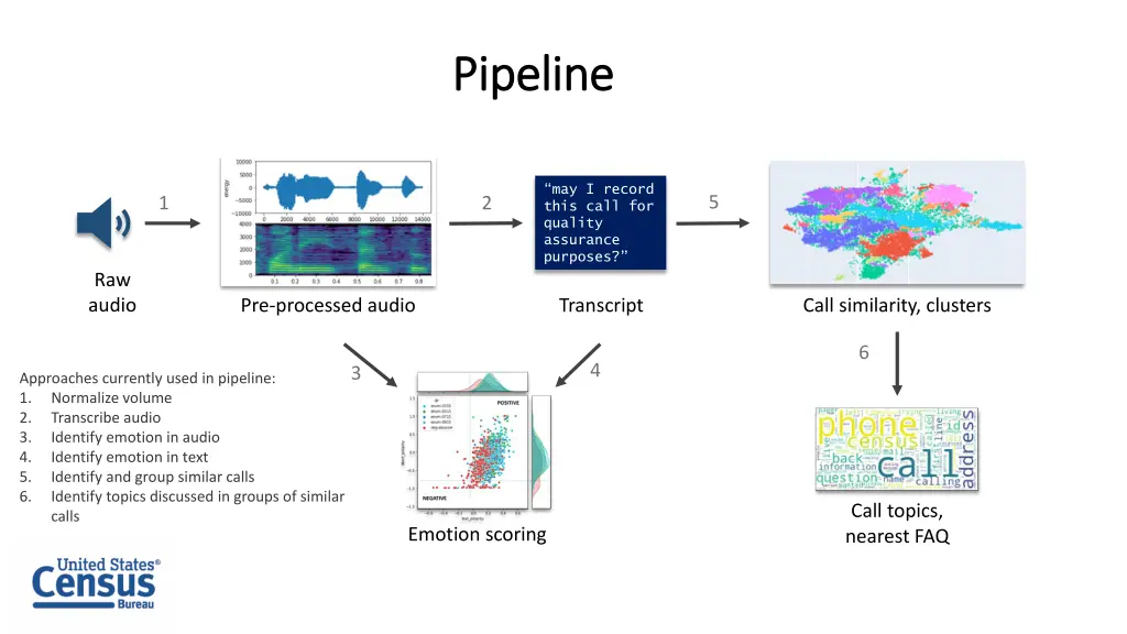 pipeline pipeline