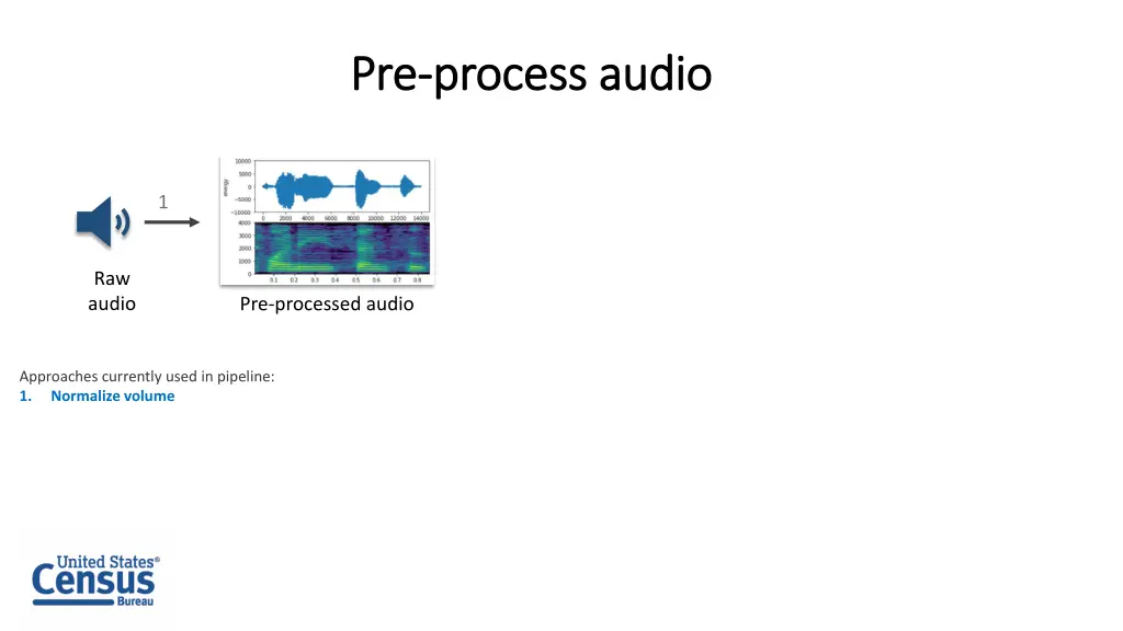 pre pre process audio process audio