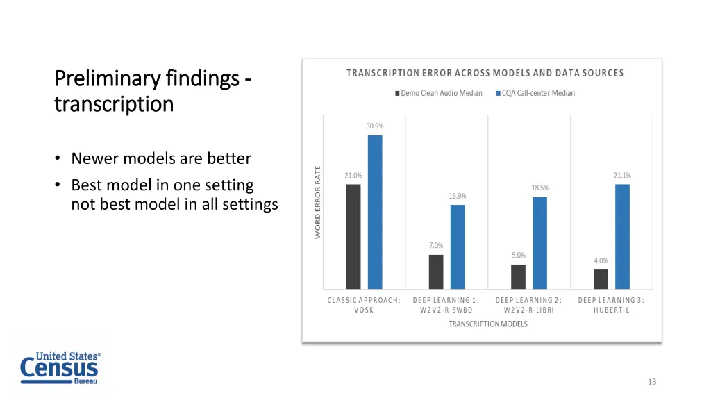 preliminary findings preliminary findings