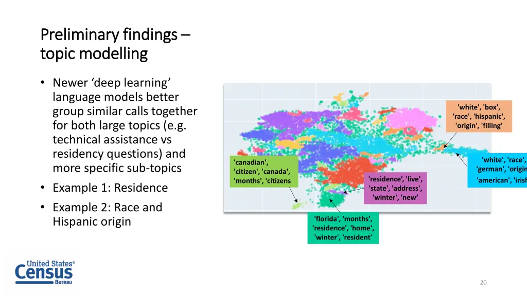 preliminary findings preliminary findings topic