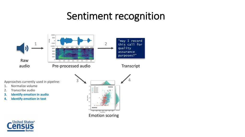 sentiment recognition sentiment recognition