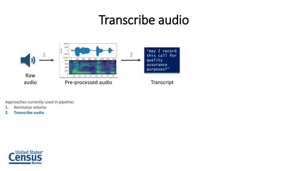 transcribe audio transcribe audio