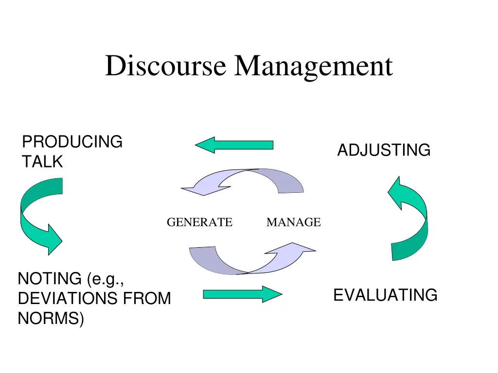 discourse management 1