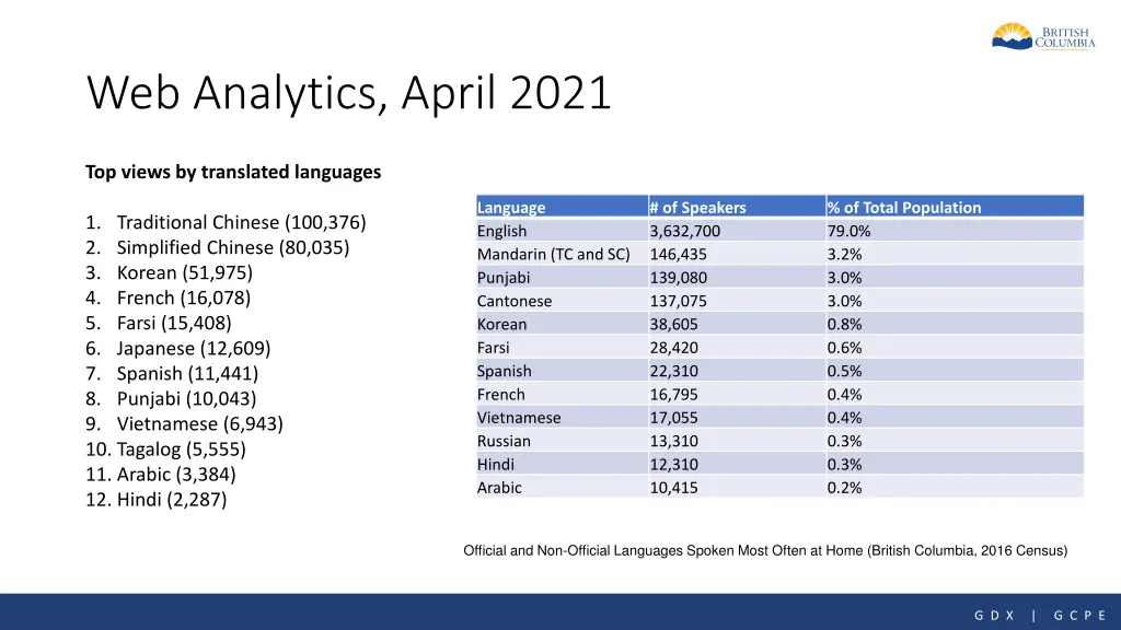 web analytics april 2021 1