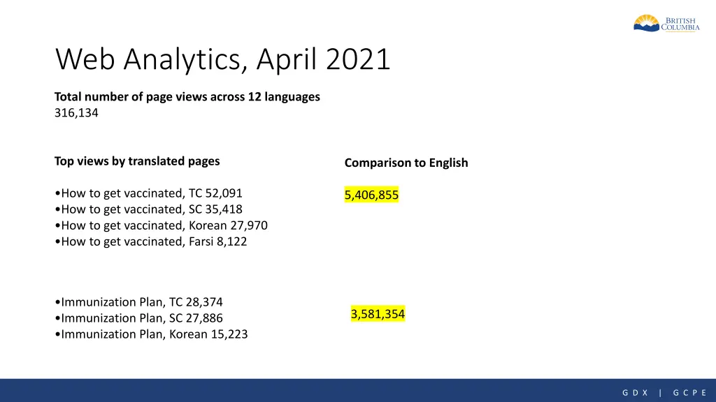 web analytics april 2021