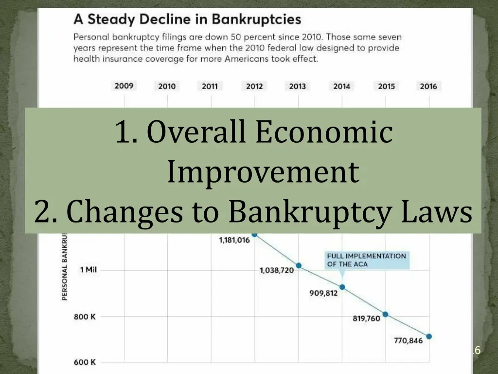 1 overall economic improvement 2 changes