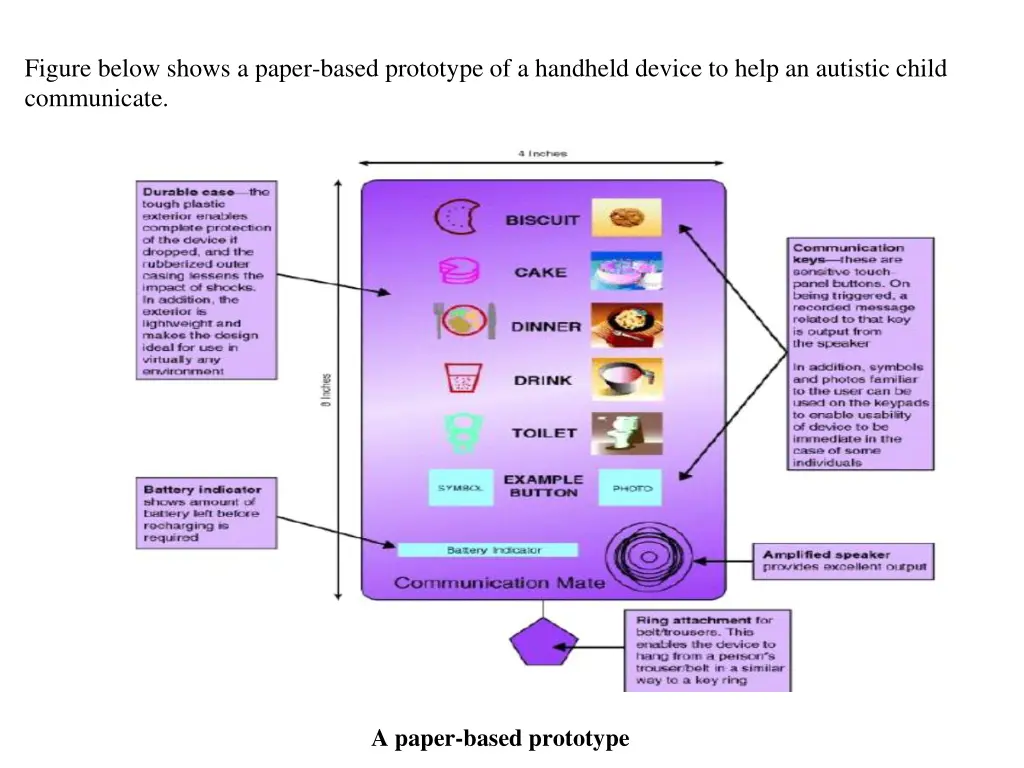 figure below shows a paper based prototype