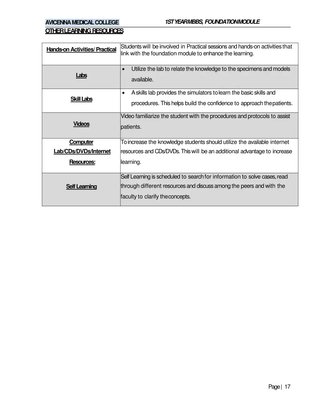 1st year mbbs foundationmodule 14