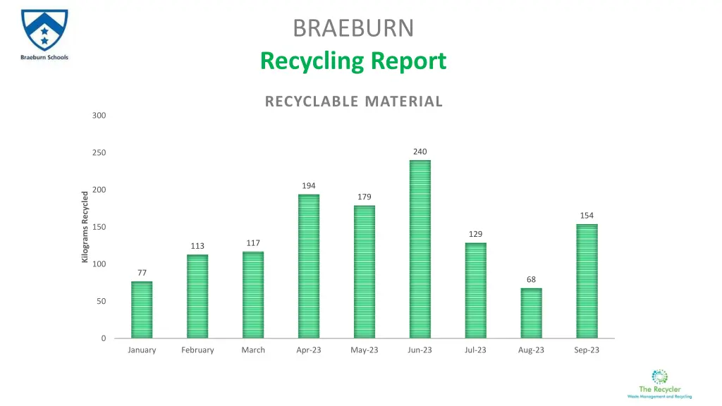 braeburn recycling report 1