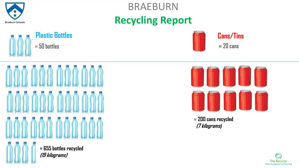 braeburn recycling report